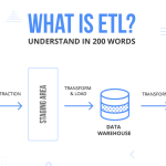 What is ETL