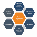 Service Management Software