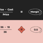 Margin Calculator