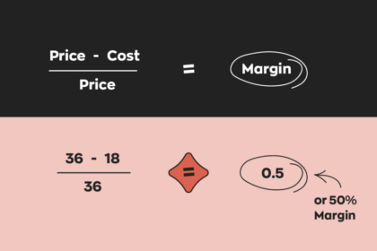 Margin Calculator