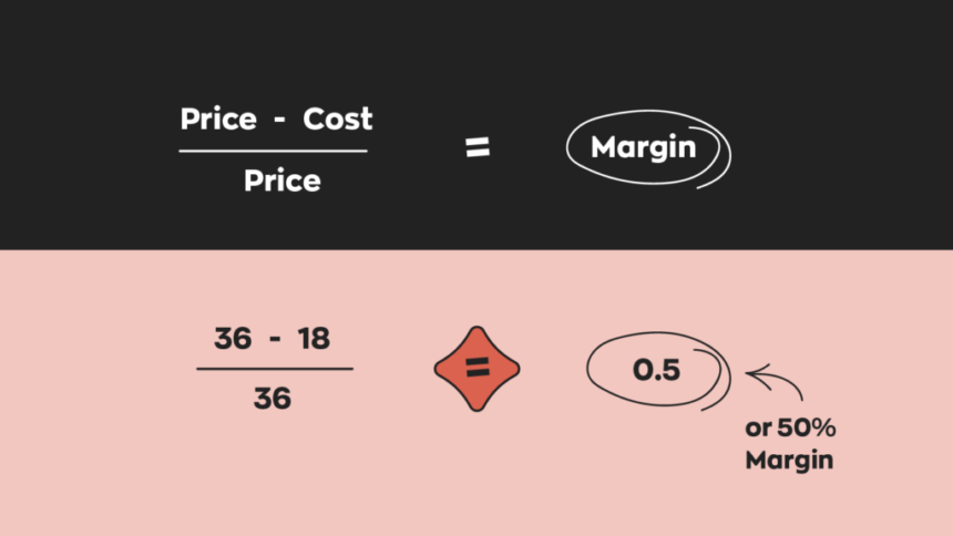 Margin Calculator